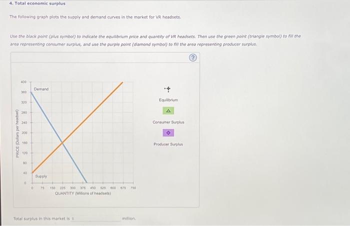 Solved Total Economic Surplus The Following Graph Plots Chegg