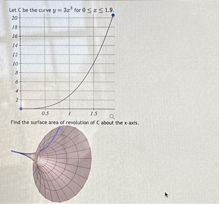 Solved Let C be the curve y 20 18 16 14 12 10 8 6 4 2 3x³ Chegg