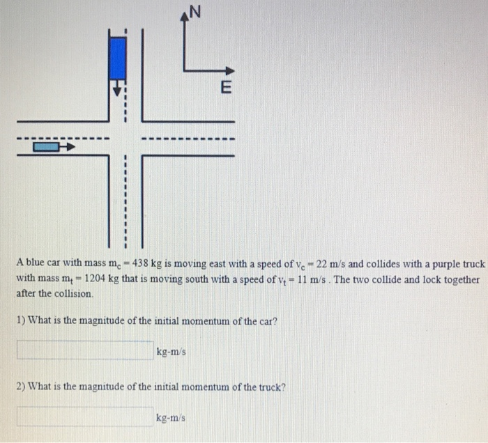 Solved N E A Blue Car With Mass M 438 Kg Is Moving East Chegg