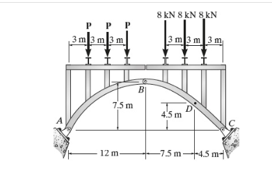 Solved The Three Hinged Spandrel Arch Is Subjected To The Chegg