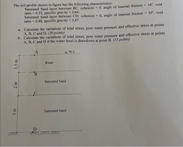 Solved The Soil Profile Shown In Figure Has The Following Chegg