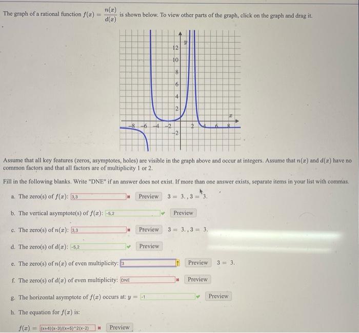 Solved The Graph Of A Rational Function F X N Is Shown Chegg