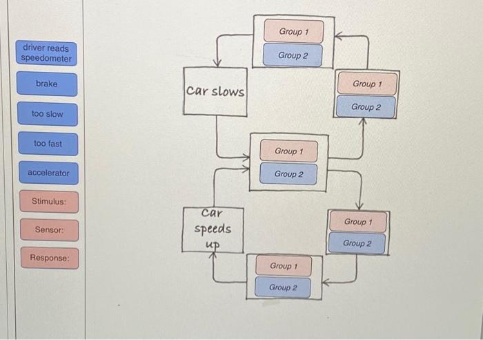 Solved Complete A Model Of The Control Circuito Required Chegg