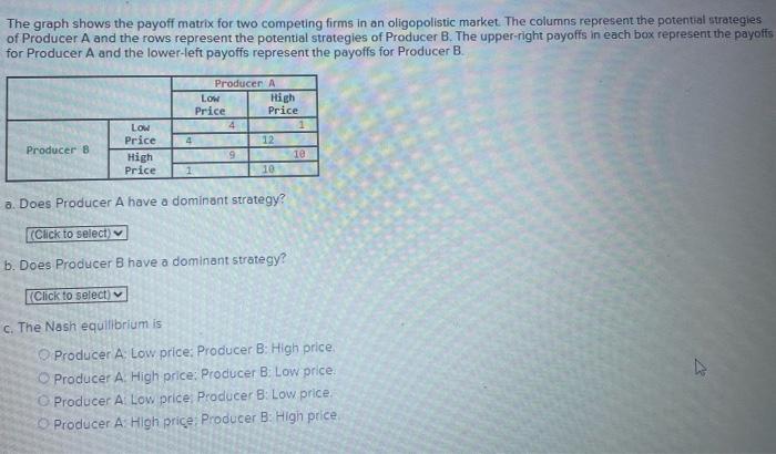 Solved The Graph Shows The Payoff Matrix For Two Competing Chegg