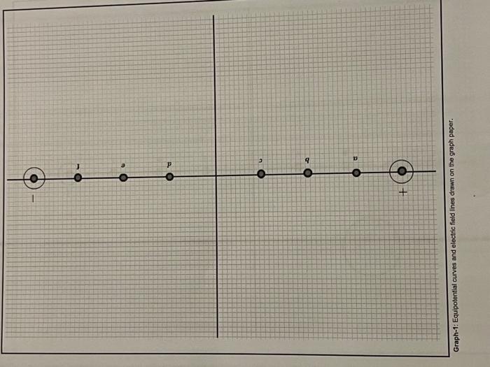 Solved 1 By Finding The Equipotential Points And Lines Chegg