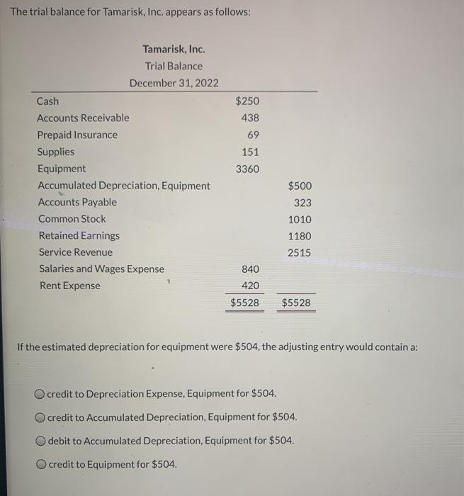 Solved The Trial Balance For Tamarisk Inc Appears As Chegg