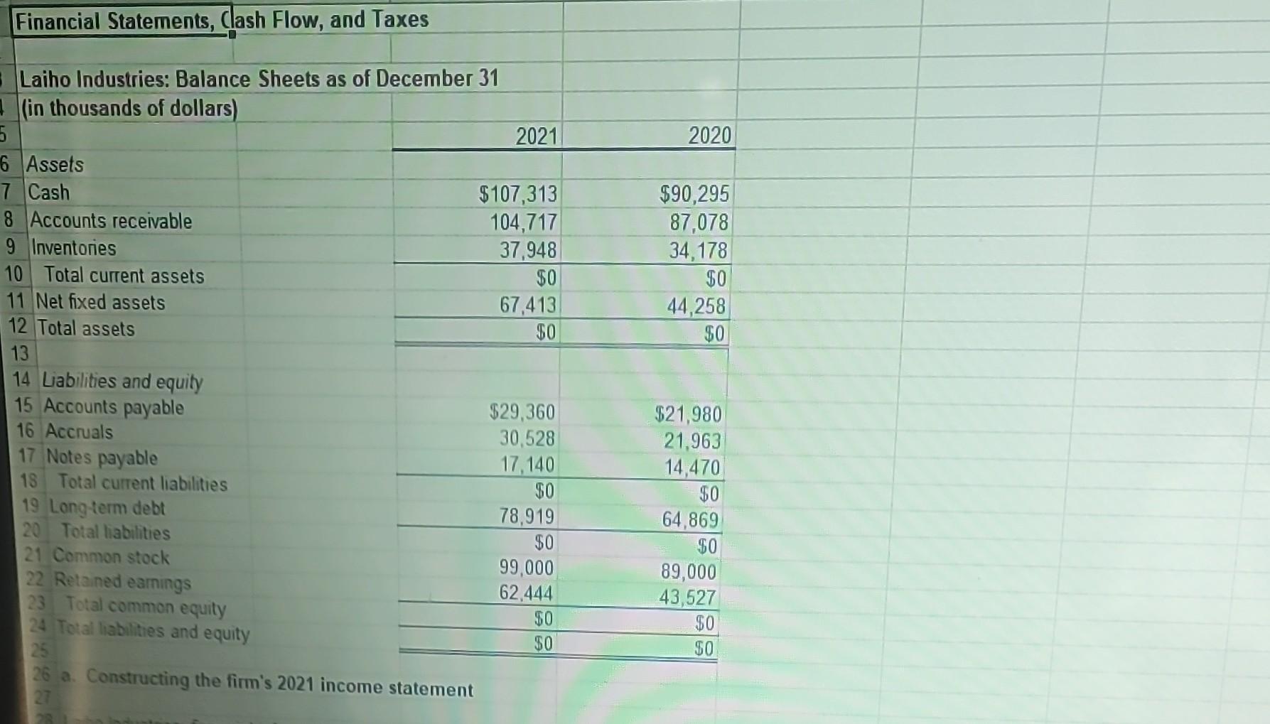 Solved Laiho Industries S And Balance Sheets In Chegg