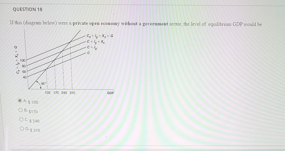 Solved Question Suppose Investment Spending Initially Chegg