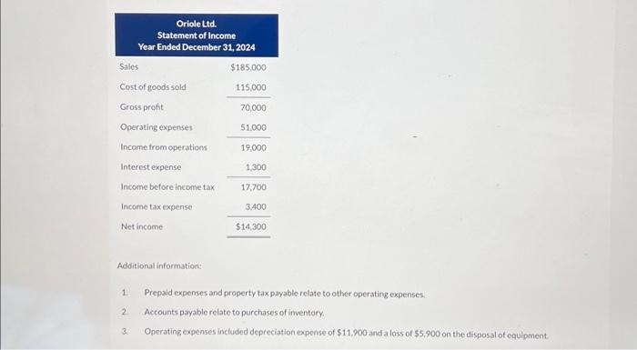 Solved Selected Information From Oriole Ltd S Statement Of Chegg