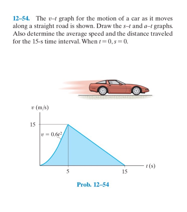 Solved The V T Graph For The Motion Of A Car As It Chegg