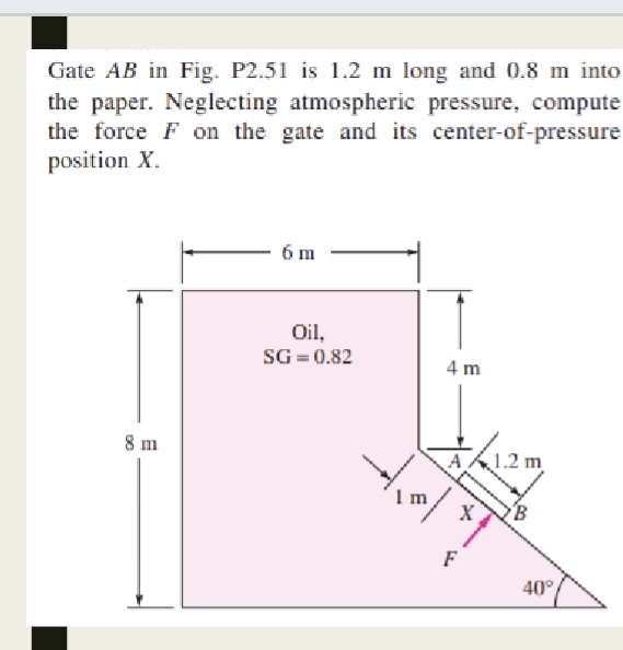 Solved Gate Ab In Fig P Is M Long And M Into Chegg