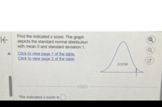 Solved Find The Indicated Z Score The Graph Depicts