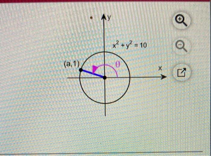 Solved Use The Figure To Evaluate The Function Given That Chegg