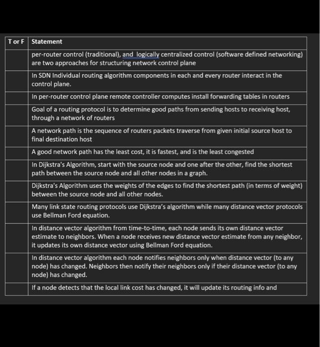 Solved Begin Tabular L L Hline Snmp Facilitates Chegg