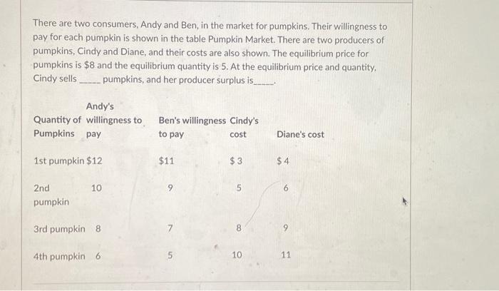 Solved There Are Two Consumers Andy And Ben In The Market Chegg