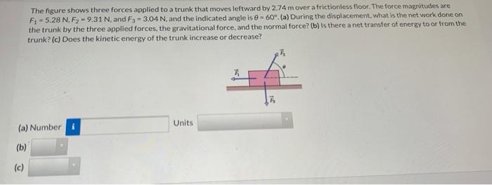 Solved The Figure Shows Three Forces Applied To A Trunk That Chegg