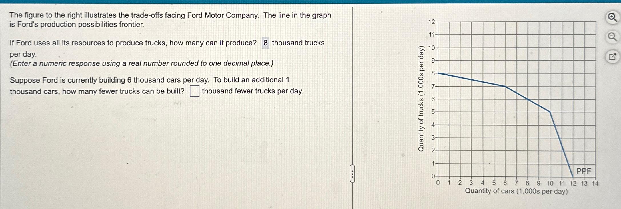 Solved The Figure To The Right Illustrates The Trade Offs Chegg