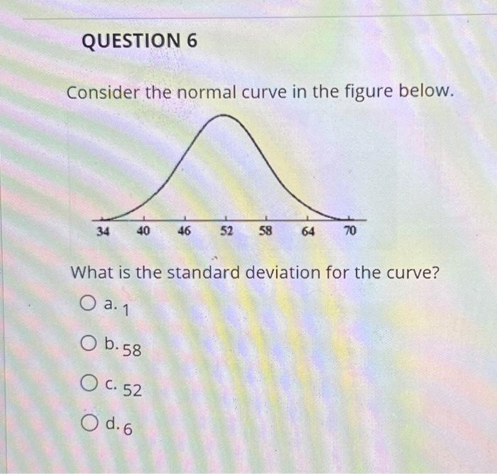 Consider The Normal Curve In The Figure Below What Chegg