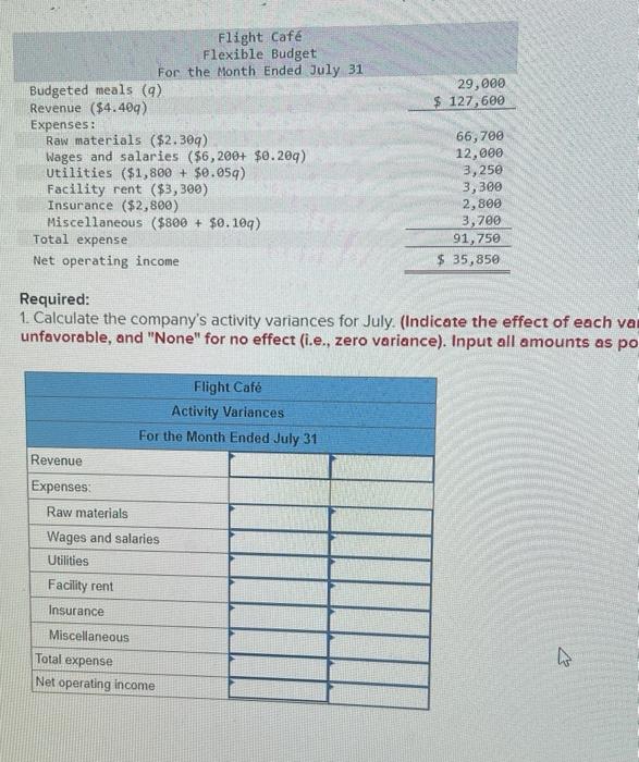 Solved Exercise 9 2 Algo Activity Variances LO9 2 Flight Chegg