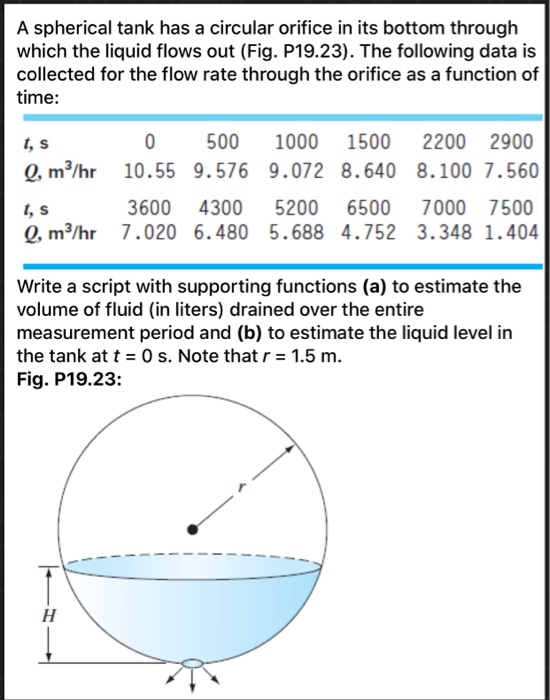 A Spherical Tank Has A Circular Orifice In Its Bottom Chegg