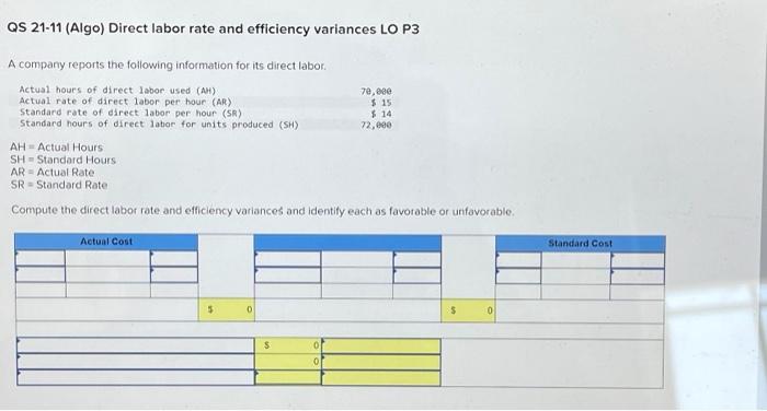 Solved Qs Algo Direct Labor Rate And Efficiency Chegg