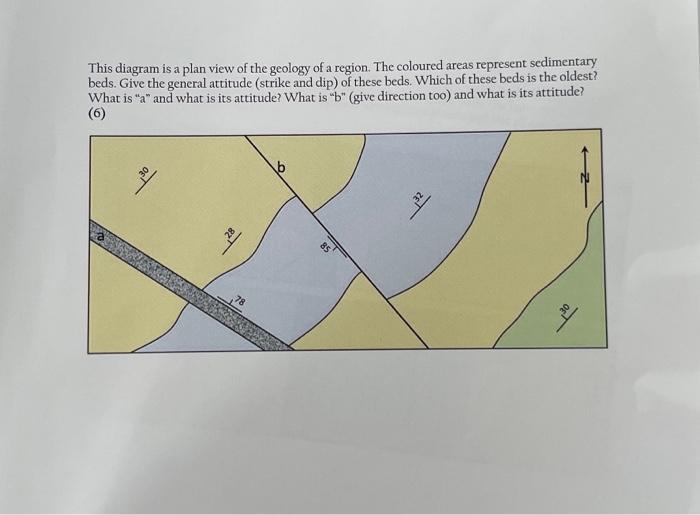 Solved This Diagram Is A Plan View Of The Geology Of A Chegg