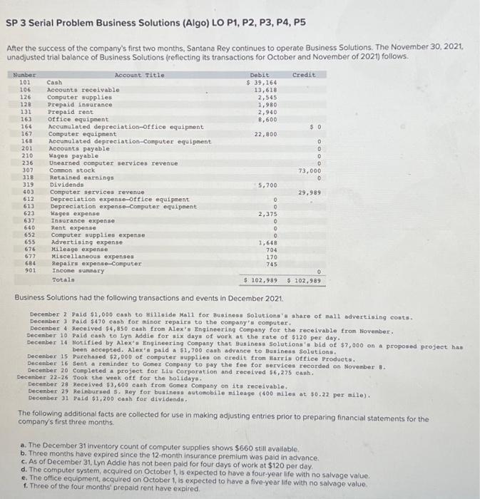 Solved Sp Serial Problem Business Solutions Algo Lo P Chegg