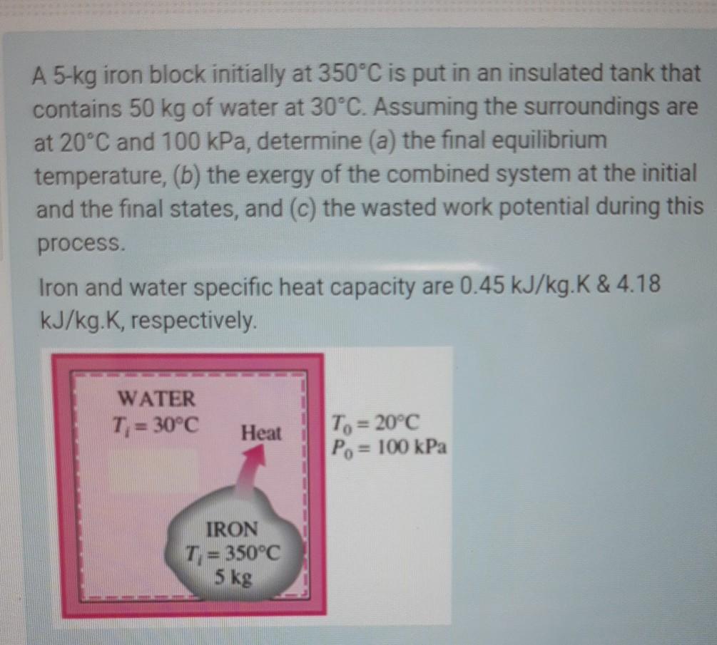 Solved A Kg Iron Block Initially At C Is Put In An Chegg