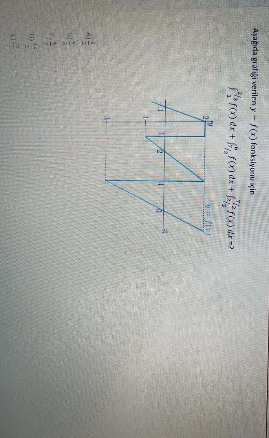 Solved Aşağıda grafiği verilen y f x fonksiyonu için Chegg