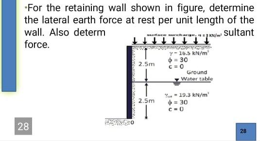 Solved For The Retaining Wall Shown In Figure Determine The Chegg