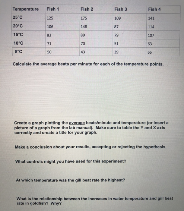 8 3 Experiment Effect Of Temperature On Goldfish Chegg