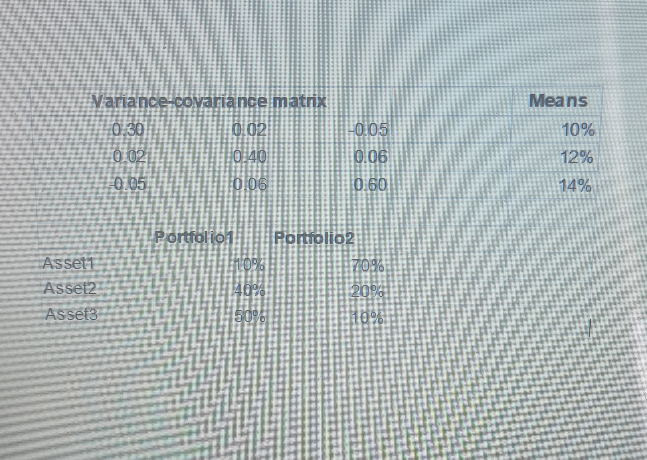 Solved A Calculate The Statisticsmean Variance Chegg