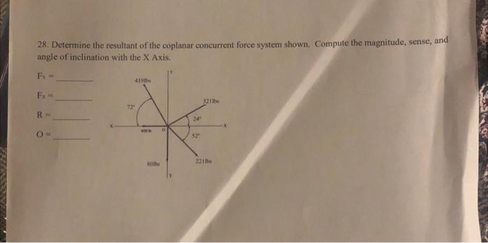 Solved Determine The Resultant Of The Coplanar Chegg