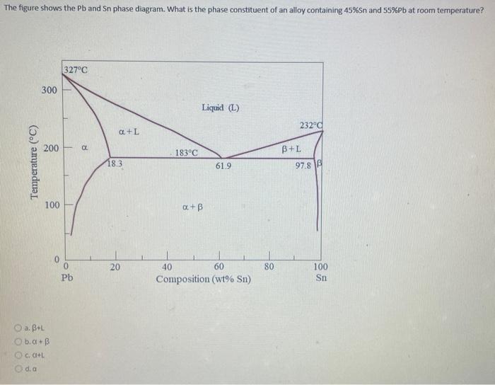 The Pb Sn Phase Diagram Is Shown Below