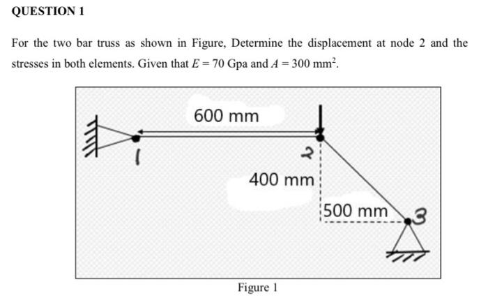 Solved For The Two Bar Truss As Shown In Figure Determine Chegg