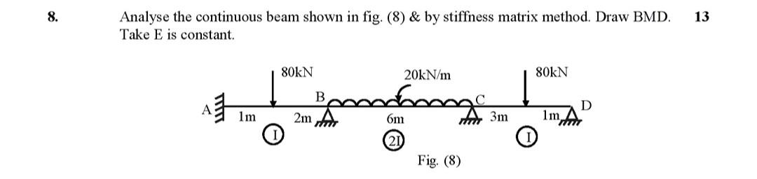 Solved Analyse The Continuous Beam Shown In Fig By Chegg