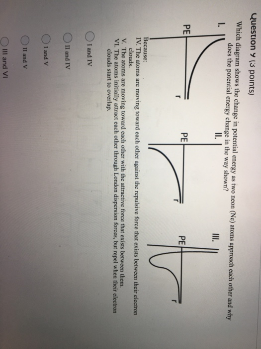 Solved Question Points Which Diagram Shows The Change Chegg