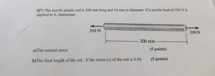 Solved The Acrylic Plastic Rod Is Mm Long And Mm Chegg