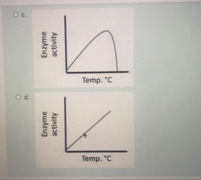 Solved Which Of The Following Graphs Correctly Depicts How Chegg