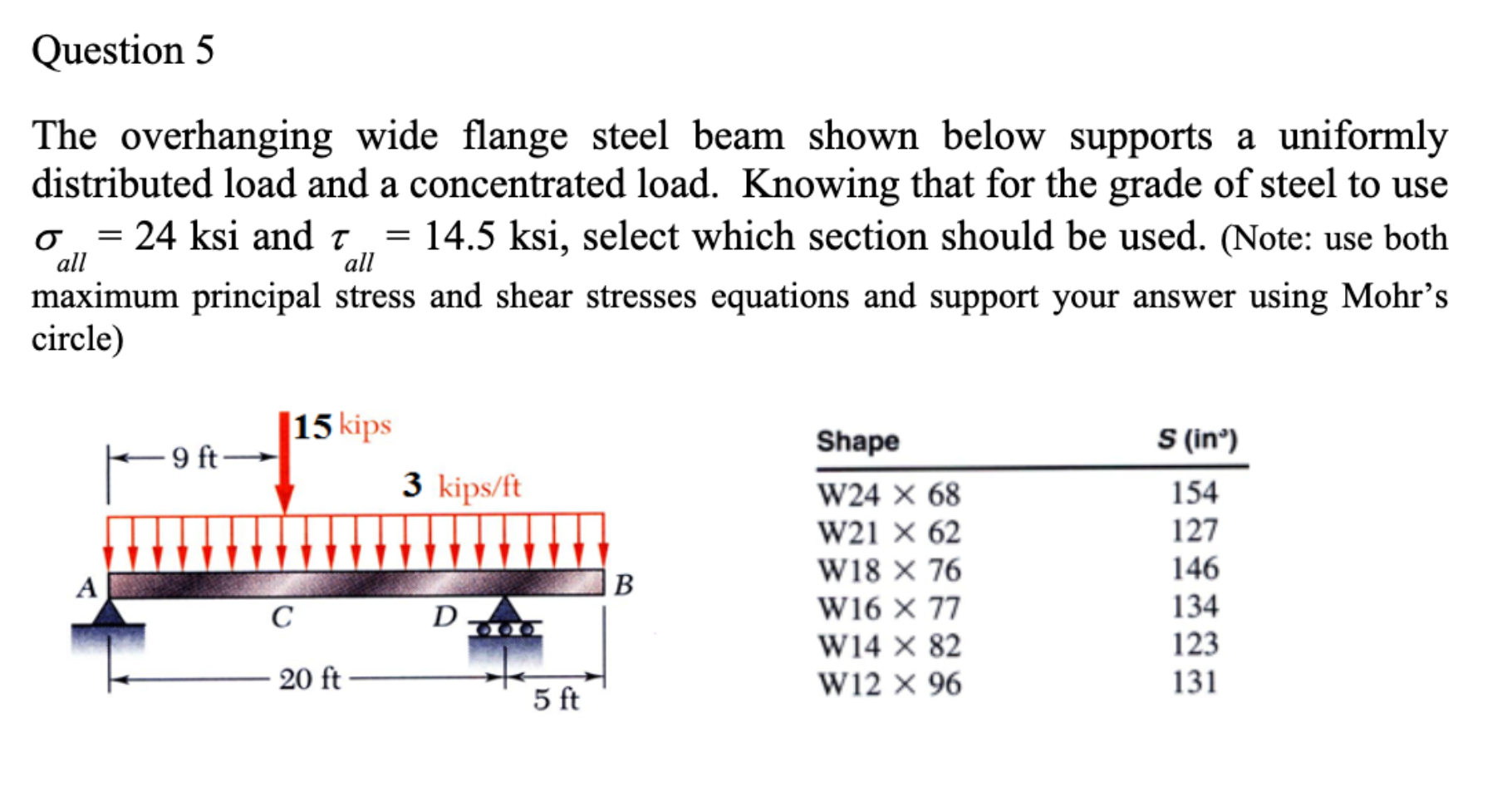 Solved Question The Overhanging Wide Flange Steel Beam Chegg