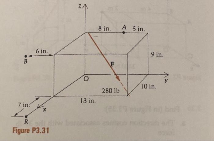 Solved 3 31 In Figure P3 31 Determine The Moment Of The 280 Chegg