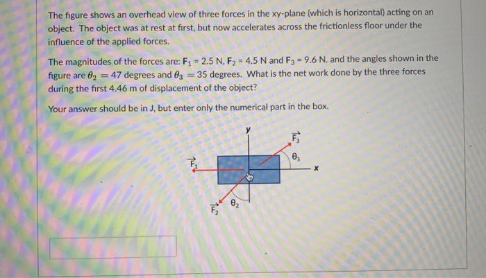 Solved The Figure Shows An Overhead View Of Three Forces In Chegg