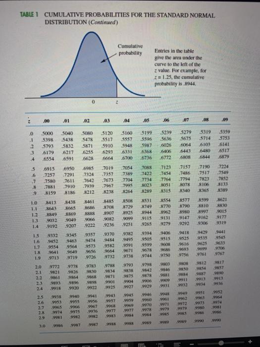 Solved Table Cumulative Probabilities For The Standard Chegg