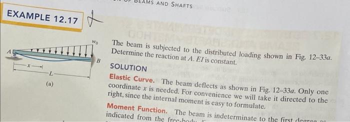 Solved The Beam Is Subjected To The Distributed Loading Chegg