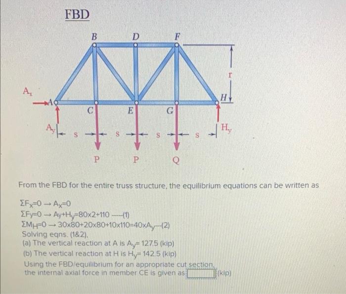 Solved Required Information For The Pratt Bridge Truss And Chegg