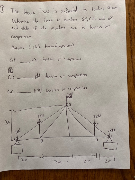 Solved The Howe Truss Is Subjected To Loading Shown Chegg