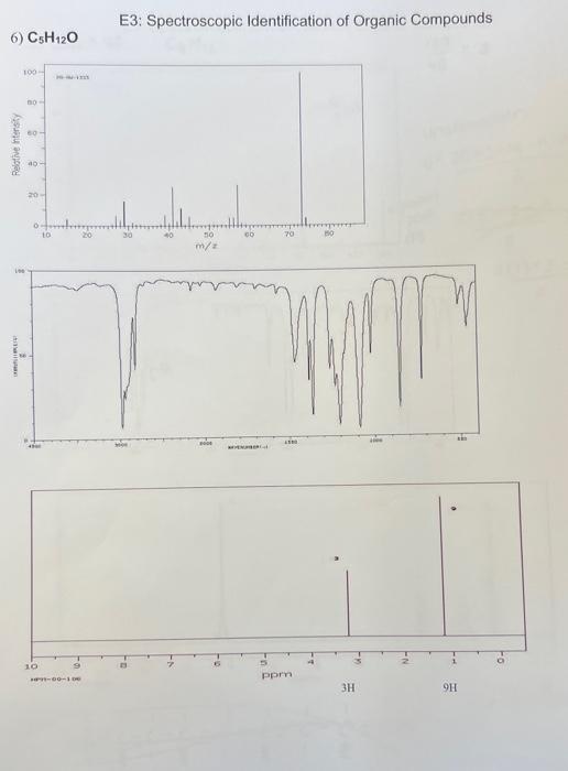 Solved E Spectroscopic Identification Of Organic Compounds Chegg