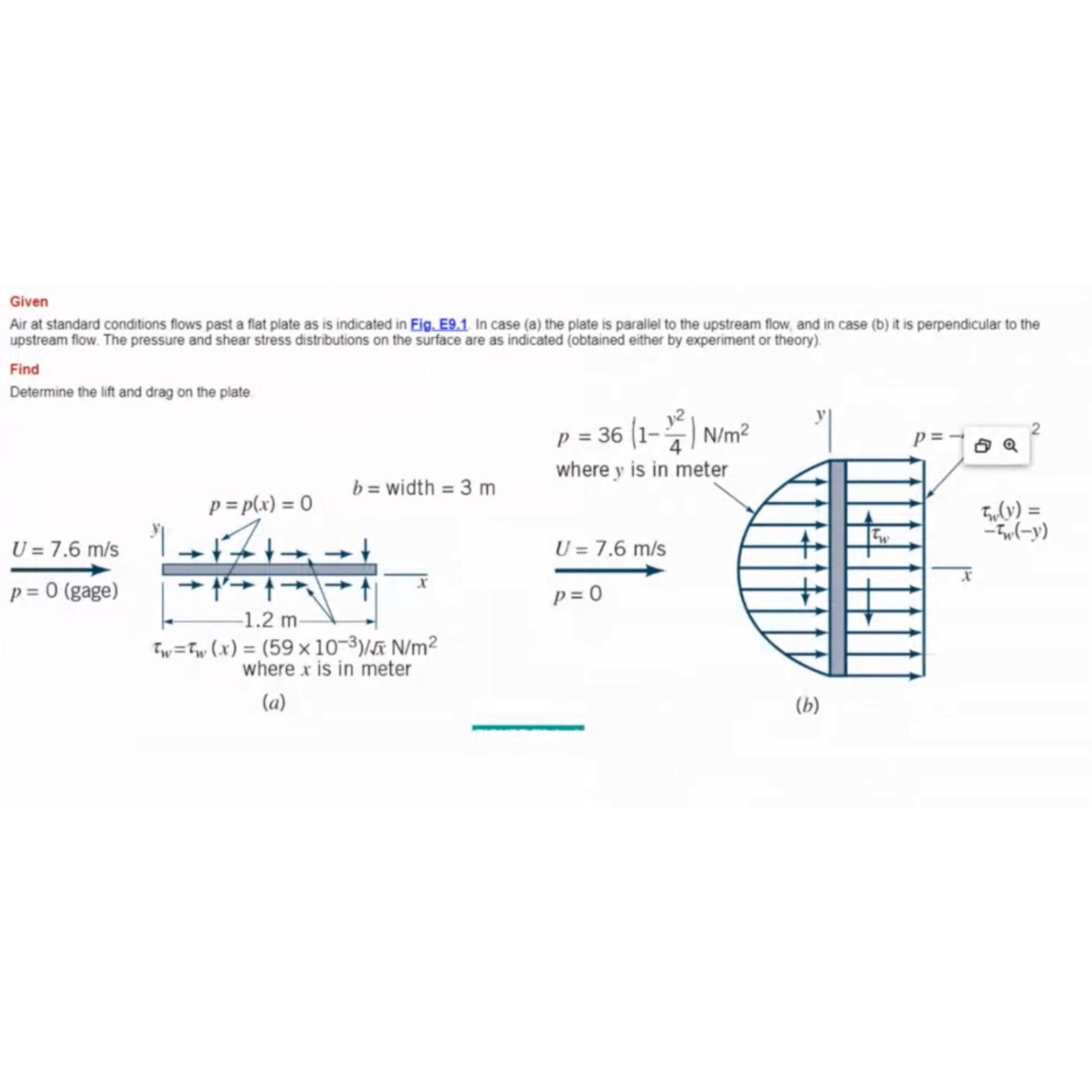 Solved Givenair At Standard Conditions Flows Past A Flat Chegg