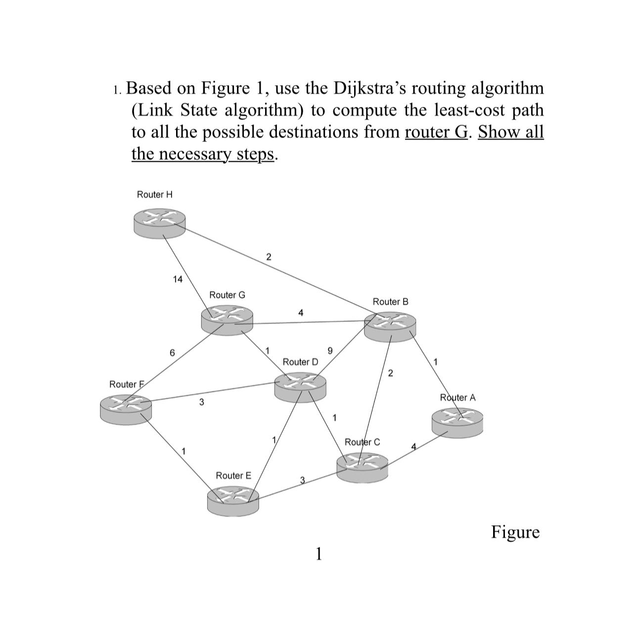 Solved Based On Figure Use The Dijkstra S Routing Chegg