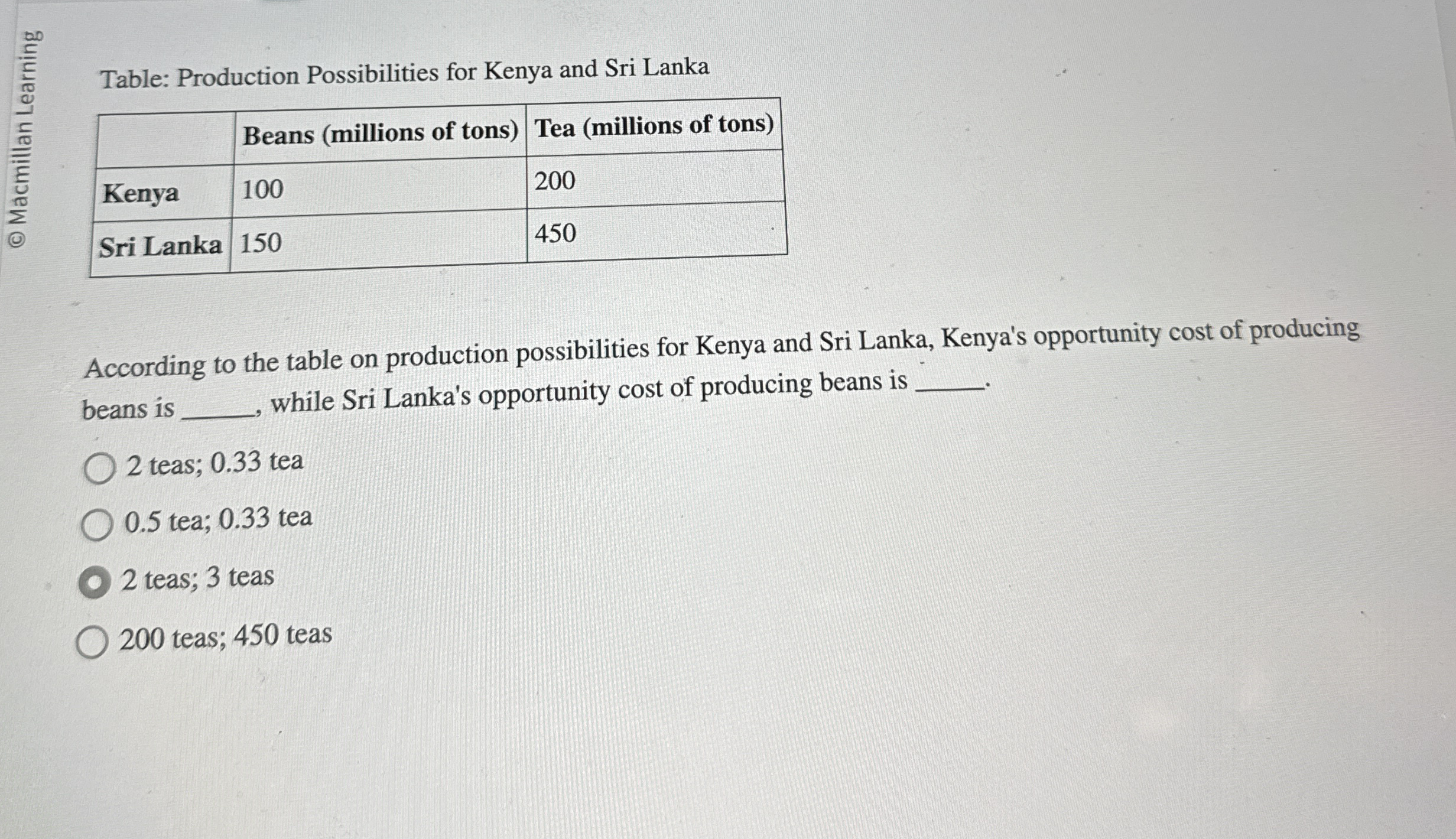 Solved Table Production Possibilities For Kenya And Sri Chegg